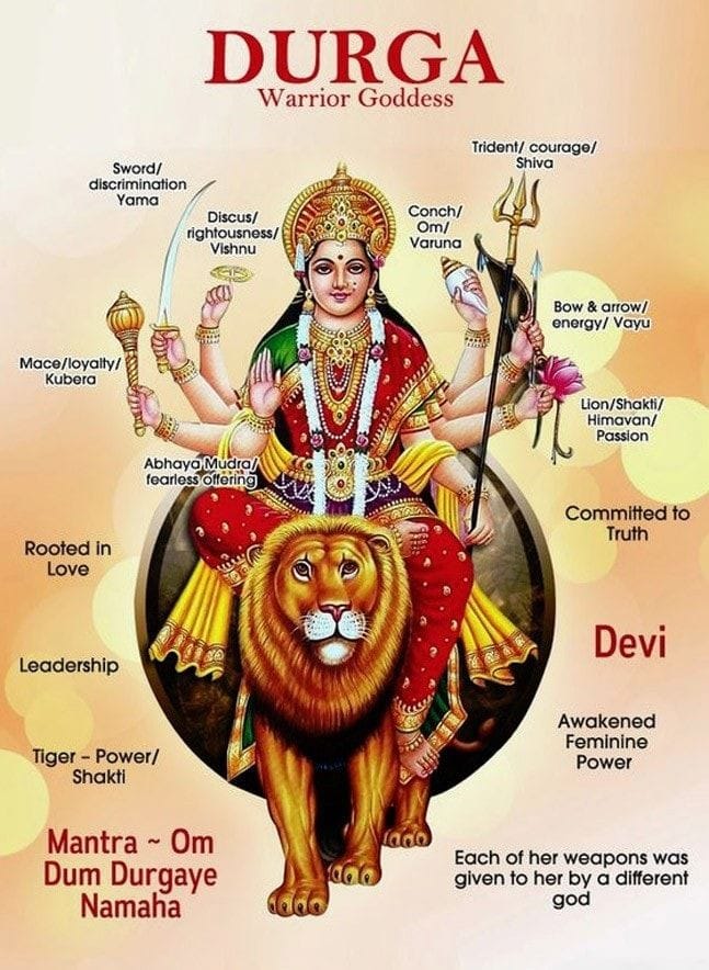 Meaning & Significance of Durga; Pictorial Parts